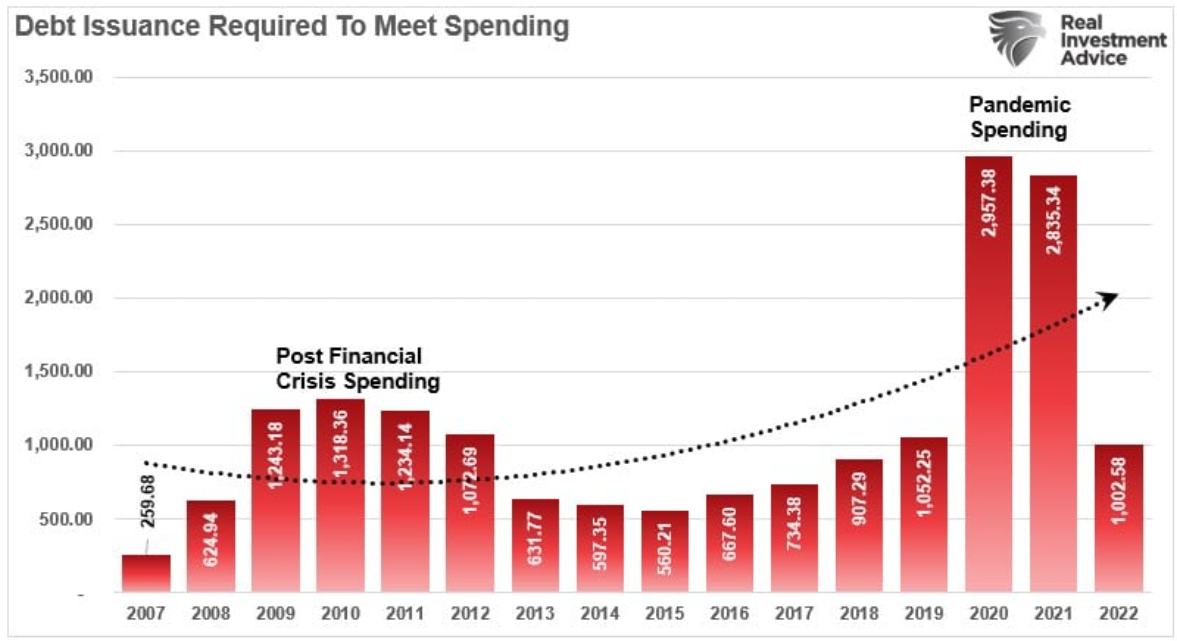 debt insurance