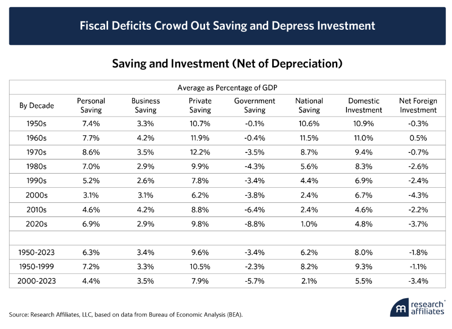 fiscal deficits