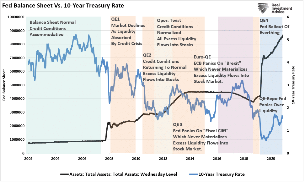 Fed's Monetary Policy, The Fed’s Monetary Policy Has Screwed Americans