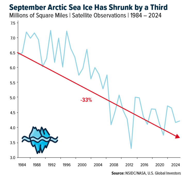September artic