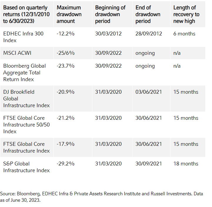 Maximum Drawdown Amount
