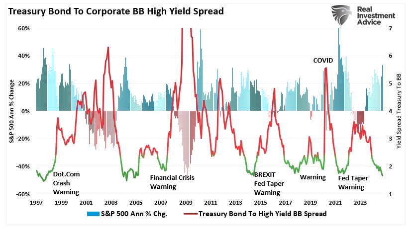 treasury bond