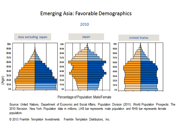 Iskandar_population