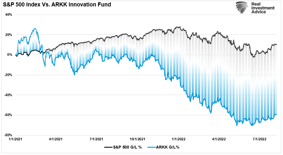 buy stocks, Buy Stocks Now? When It’s Time, You Won’t Want To.