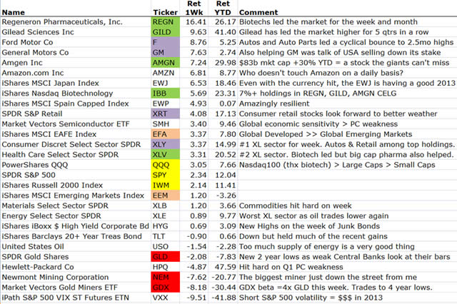 “MarketMovers”