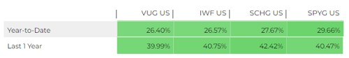 Returns in Percentage