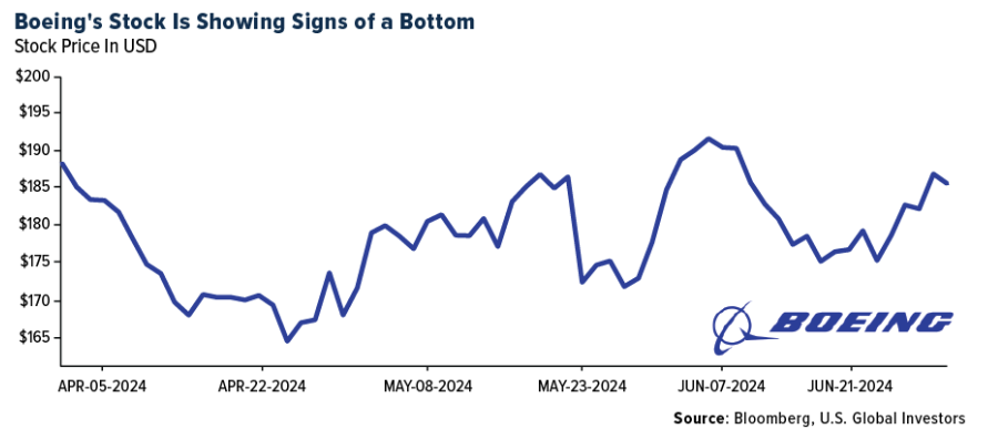 boeing stock
