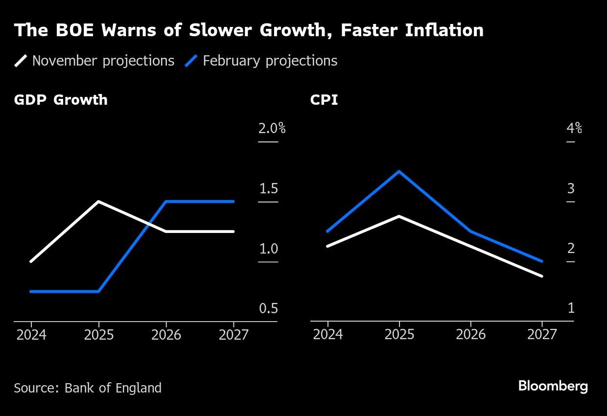 BOE Warns