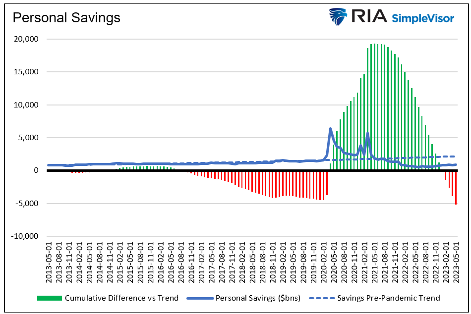 personal savings