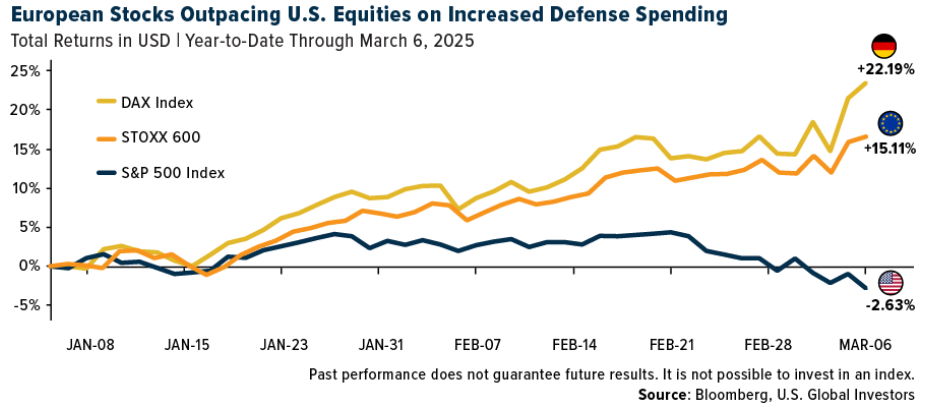 european stocks outpacing