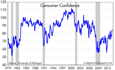 “ConsumerConfidence”