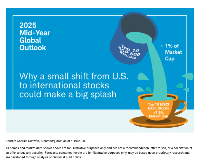 Mid Year Global outlook