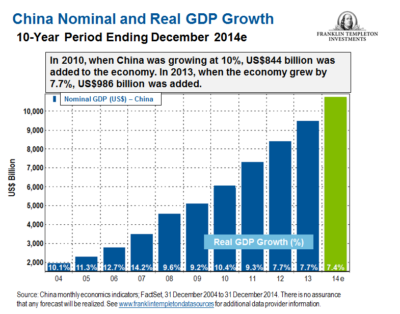 1214_MM_ChinaNomGDP
