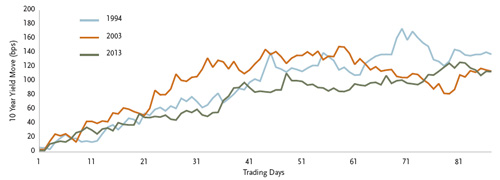 https://www.tcw.com/~/media/Assets/Commentary/Fixed%20Income%20Research/Fixed%20Income%20Commentary/2013/091113_MKTwp3011_01.ashx