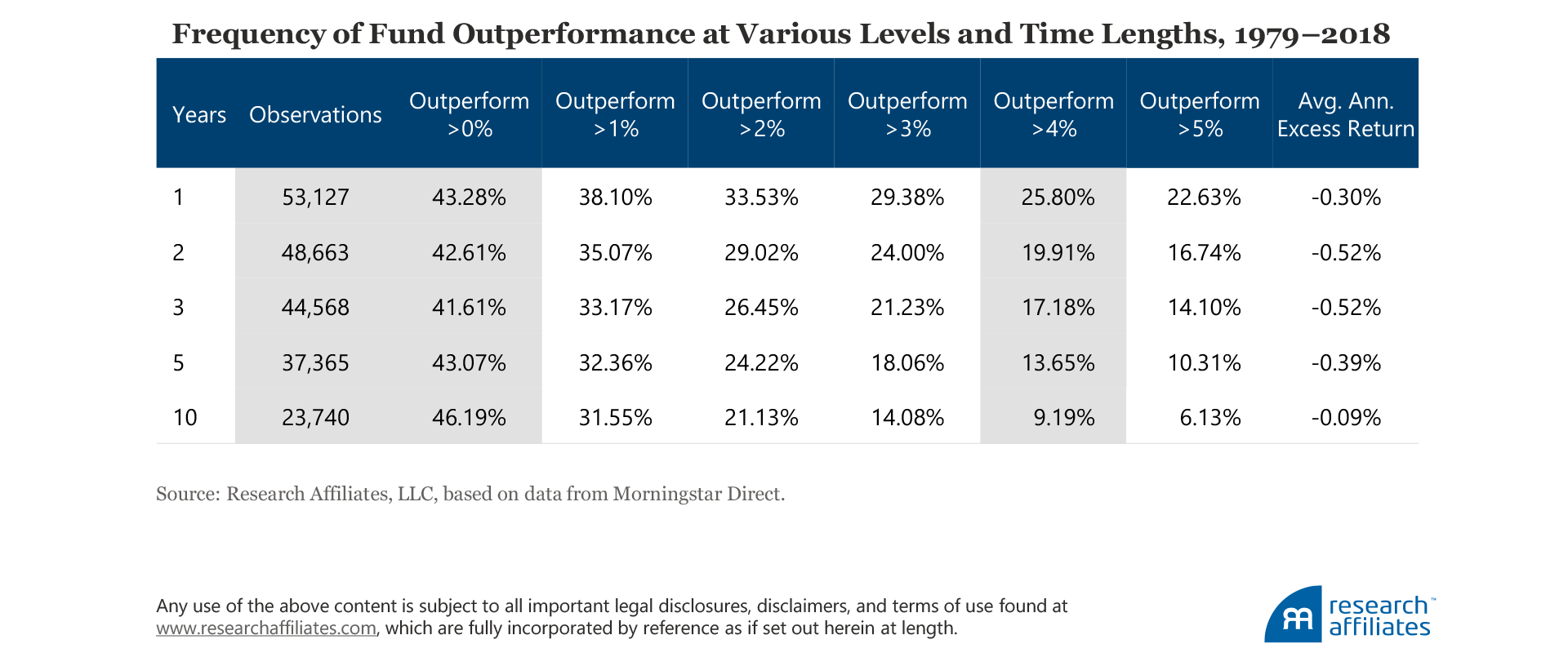 767-plausible-performance-table-1 767-plausible-performance-table-1