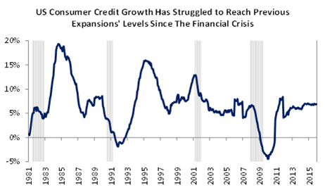 Chart 3