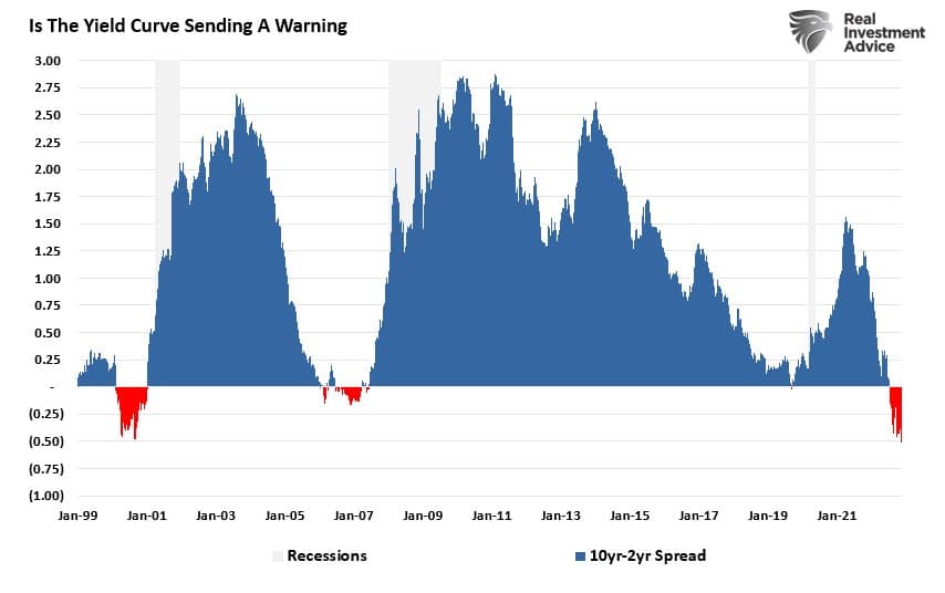 2023, The 2023 Investing Outlook As The Fed Pivots – Part II