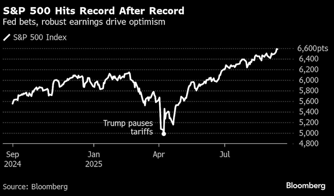 S&P 500 hits