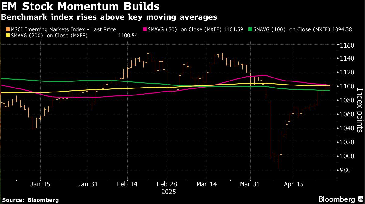 EM stocks