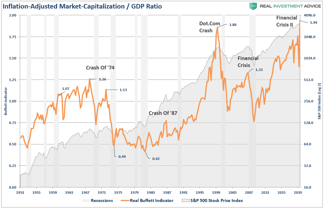 Stock Market Bubble, Yes, Virginia. There Is A Stock Market Bubble.