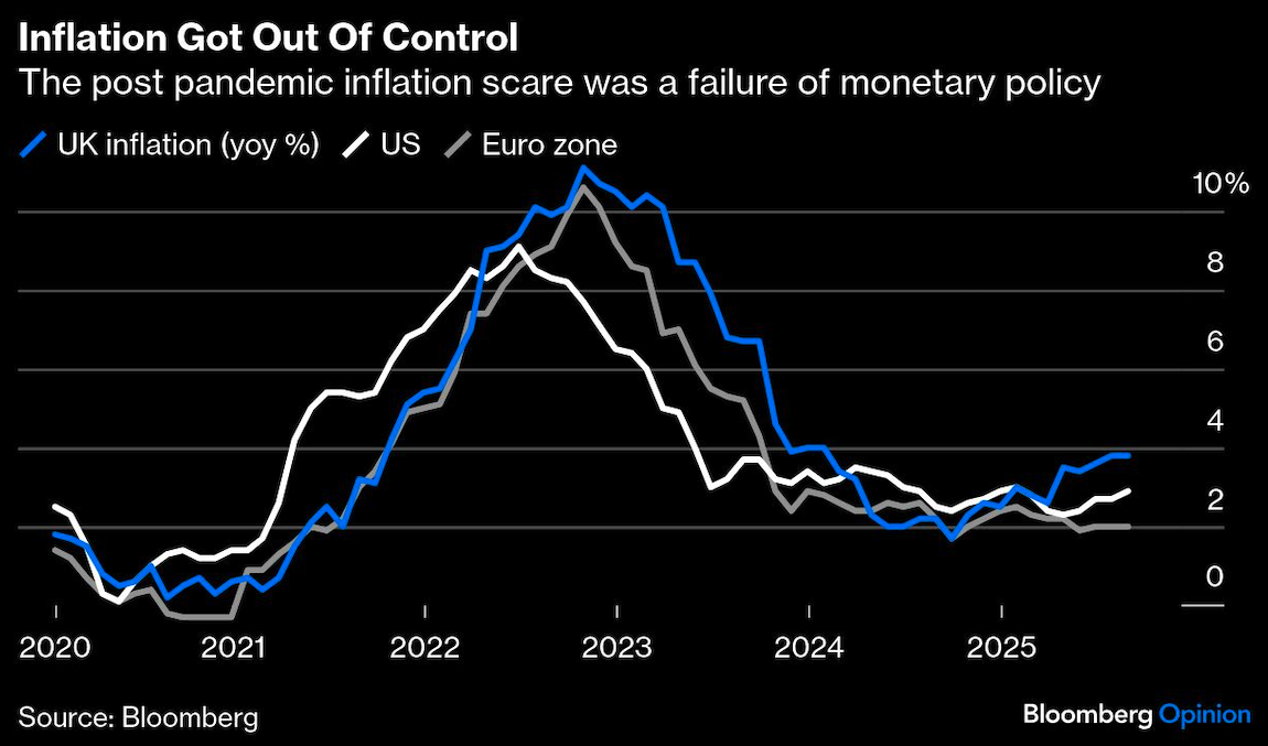 inflation got out of control