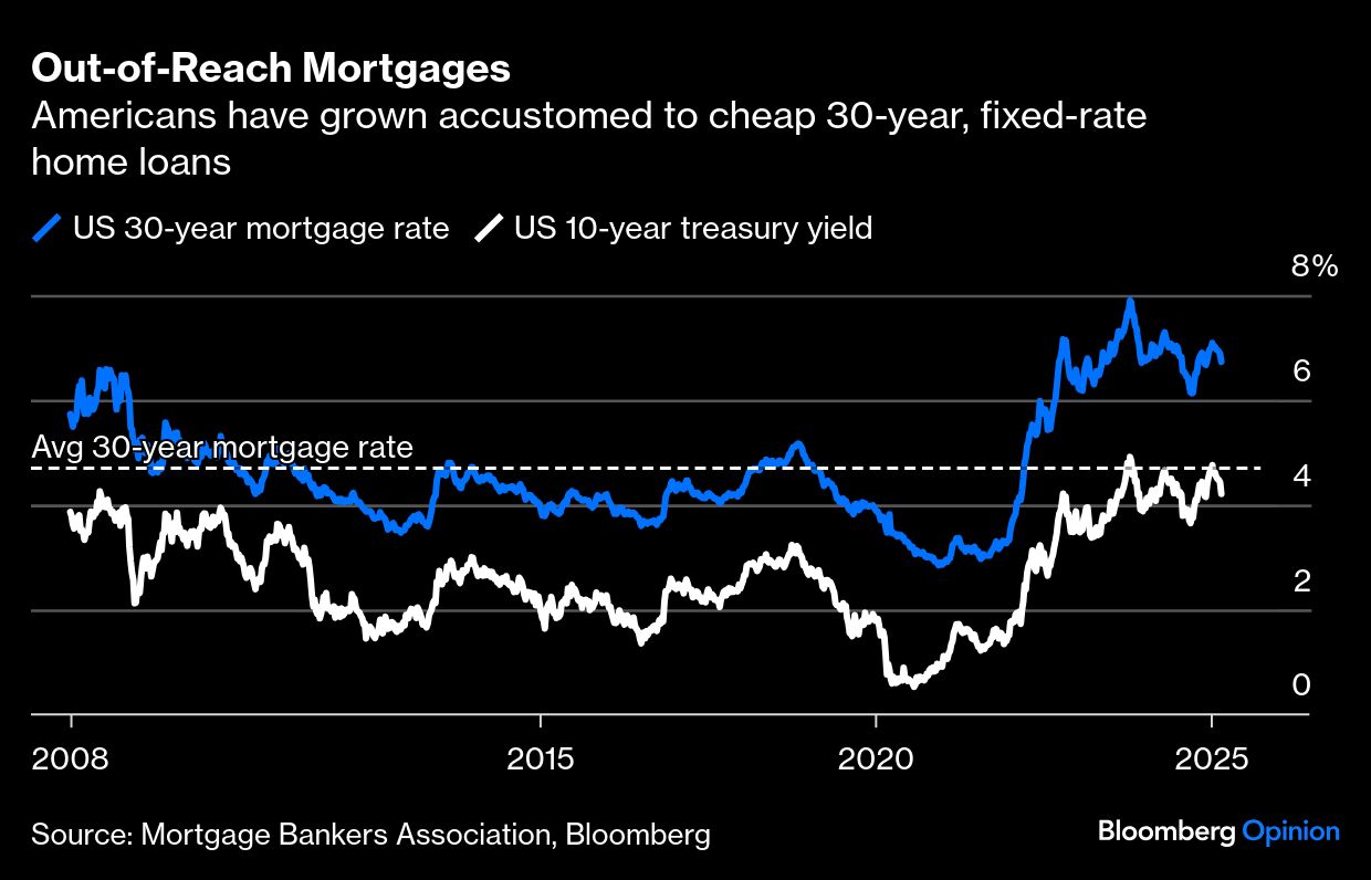 out of reach mortgages