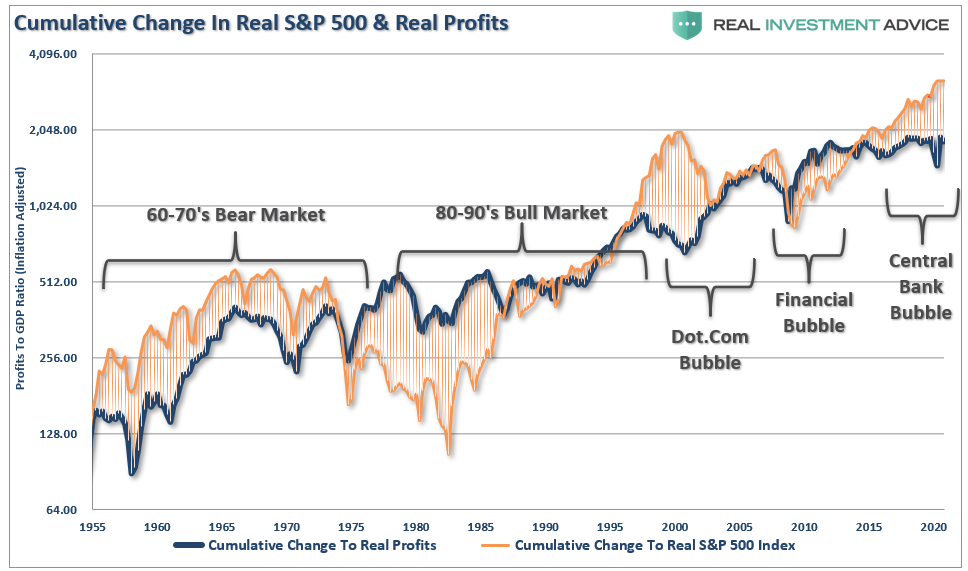 Earnings Optimism Explodes, #Fundamentally Speaking: Earnings Optimism Explodes