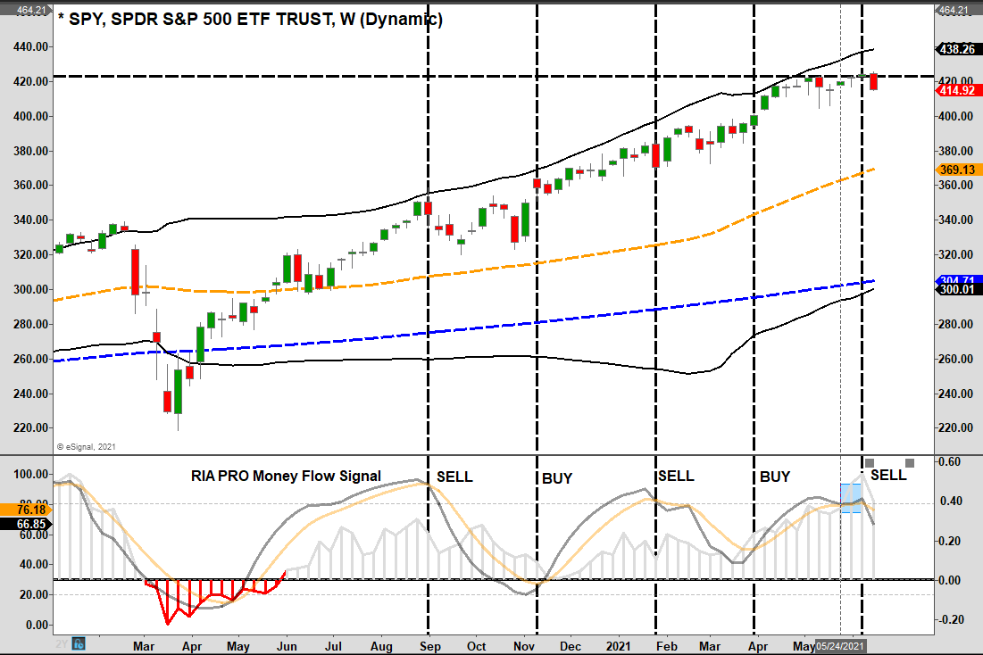 Stage Set Volatility, Technically Speaking: COT Report Shows Stage Set For Volatility