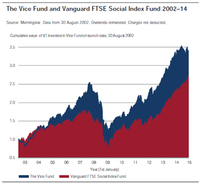 Vice Fund and Vanguard FTSE