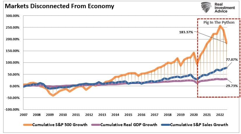 Monetary, Monetary Policy. Is The Fed Trying To Wean Markets Off Of It?