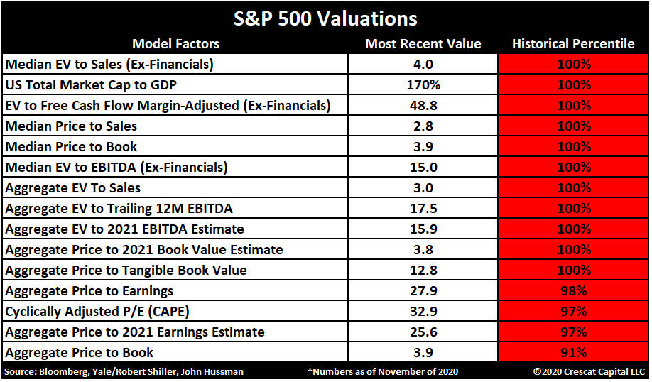 Stock Market Bubble, Yes, Virginia. There Is A Stock Market Bubble.