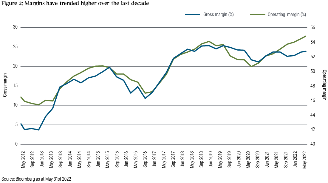 Semiconductors: A Less Cyclical Future Semiconductors: A Less Cyclical Future