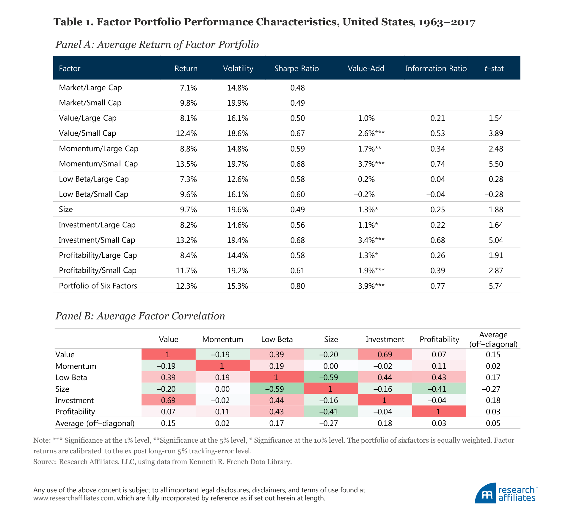686-ignored-risks-table-1 686-ignored-risks-table-1