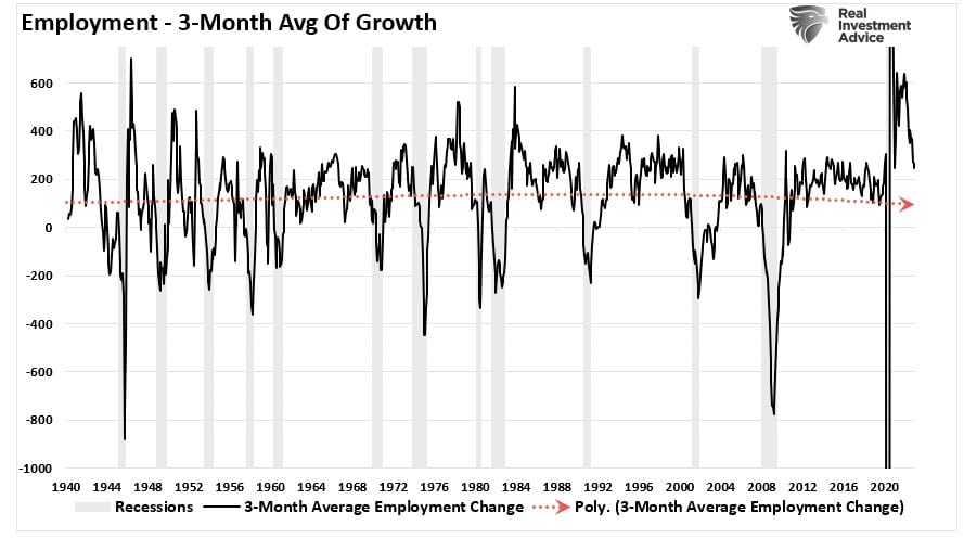 NFIB, NFIB Survey Suggests A Recession Is Coming