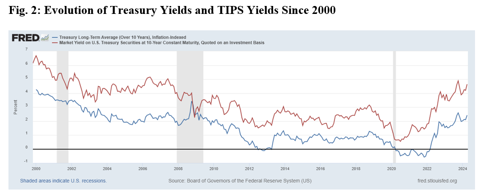 evolution of treasury