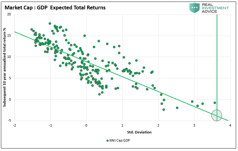 Buffett Indicator Investors, Buffett Indicator: Why Investors Are Walking Into A Trap