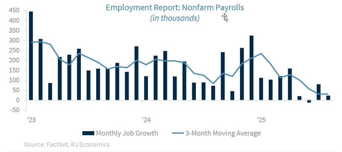 Employment report