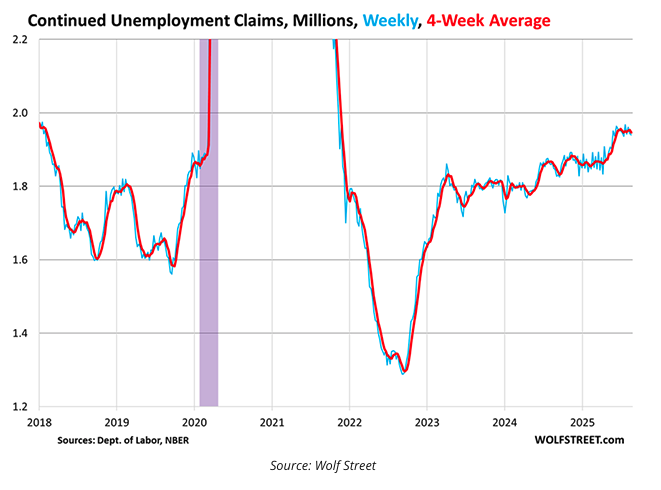 continued unemployment claims