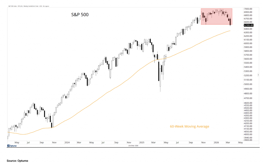 S&P 500