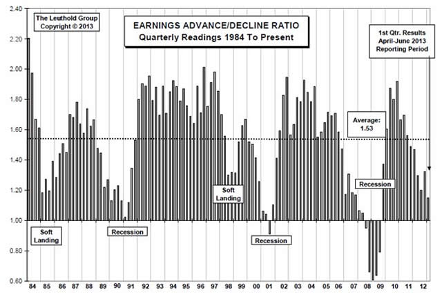 &ldquo;EarningAdvanced&rdquo;