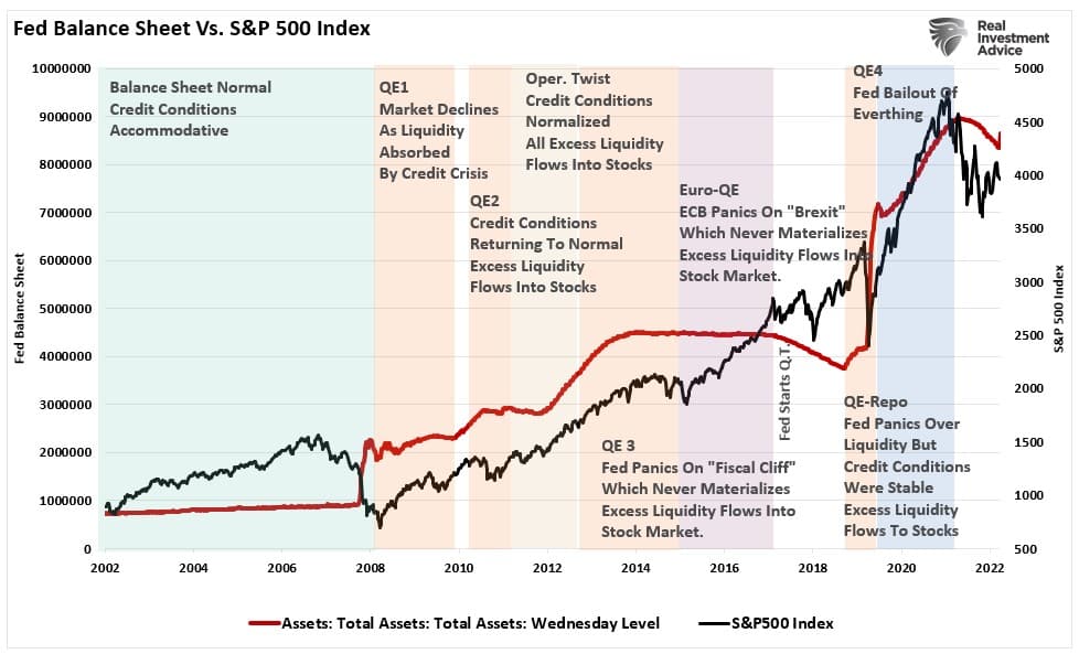 Not QE, “Not QE” Puts Fed Between A “Rock And A Hard Place”
