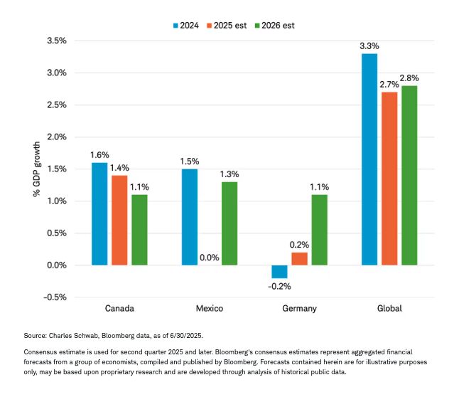 Economic hit bar graph