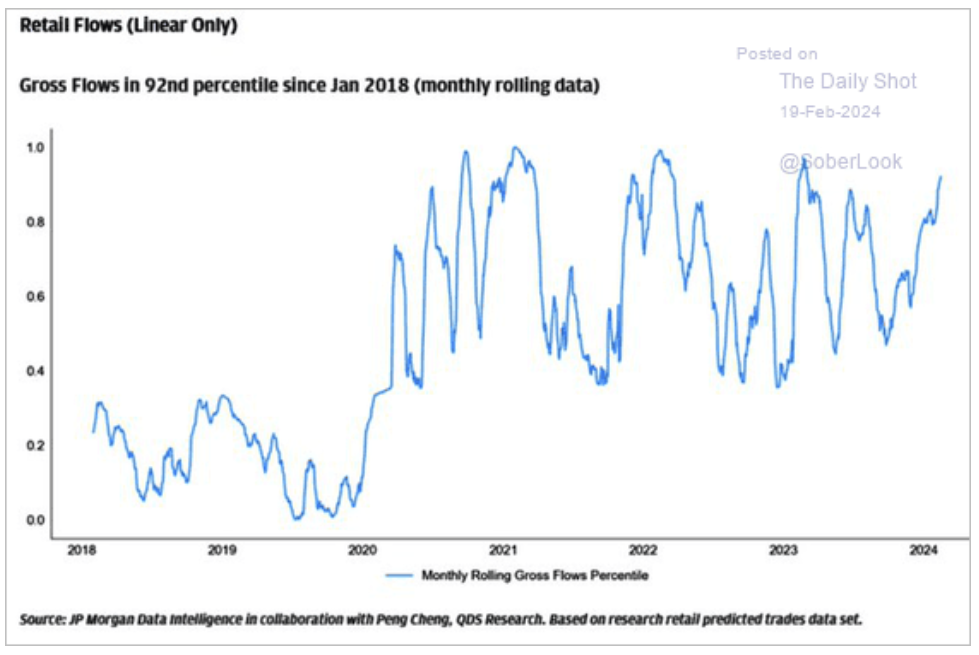 retail flows