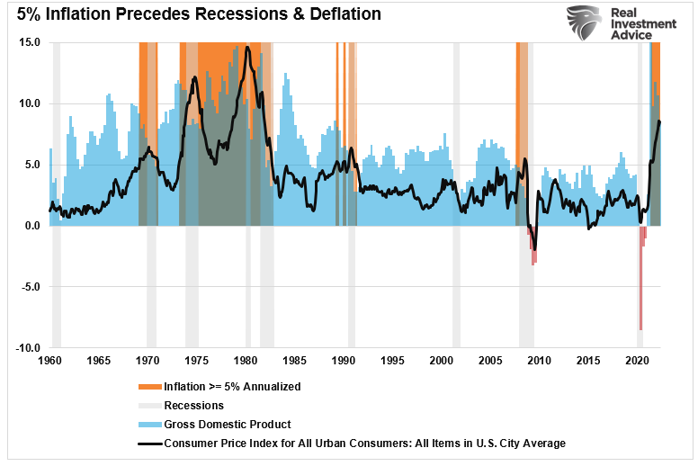 Earnings Recession, Earnings Recession Coming As Fed Hikes Rates