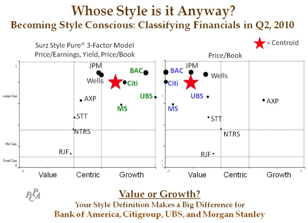 Whose Style is it?