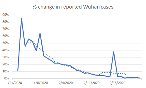 Wuhan