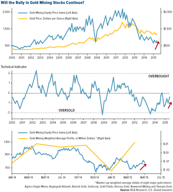Maturing-Treasuries-in-the-Federal-Reserve-Portfolio-Over-the-Next-20-Months