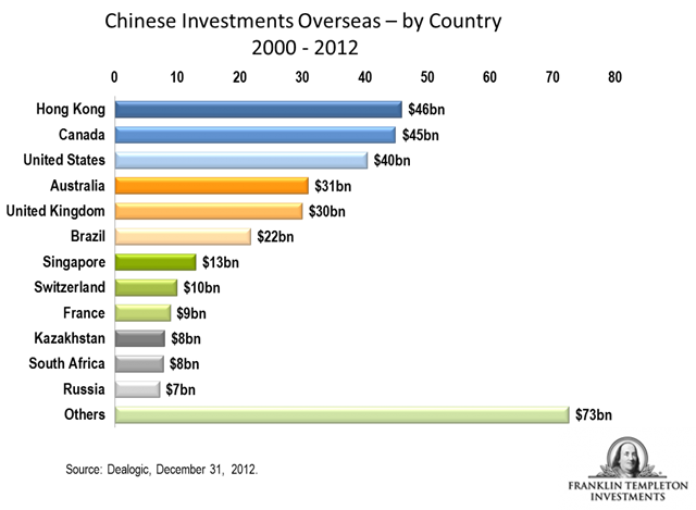 1113_ChineseInvestments