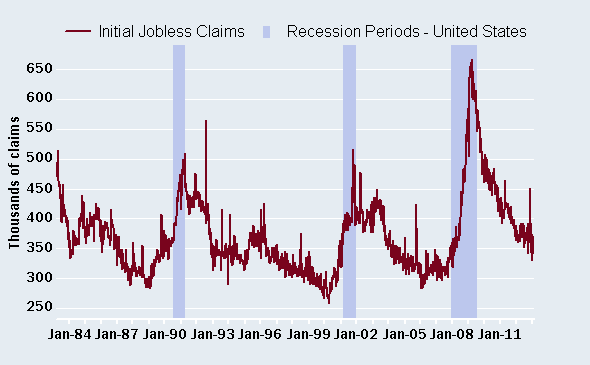 Claims continue to indicate modest growth Claims continue to indicate modest growth