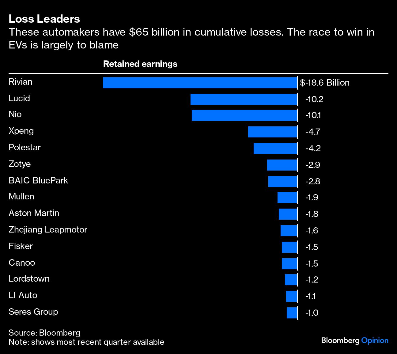 Loss Leaders